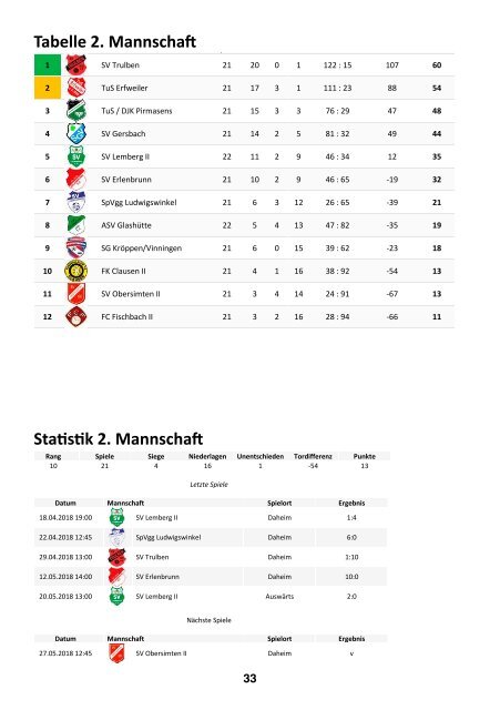 FKC Aktuell - 30. Spieltag - Saison 2017/2018