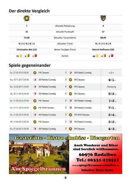 FKC Aktuell - 30. Spieltag - Saison 2017/2018