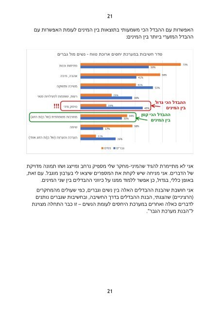 לכי תביני גברים 20 עמודים ראשונים