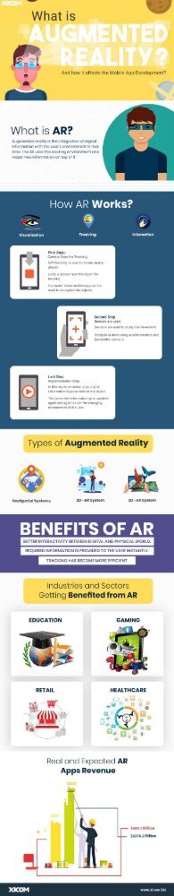 The Augmented Reality (AR)