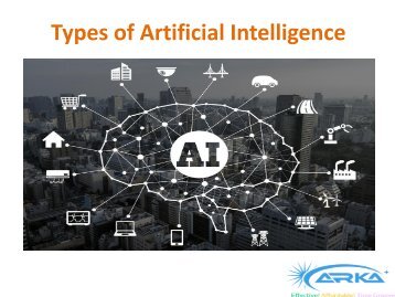 Types of Artificial Intelligence 