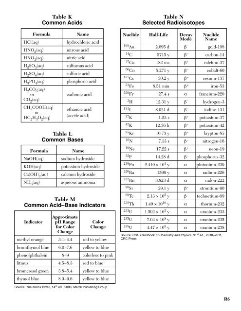 Final Chemistry Notebook, Period 5, 2018