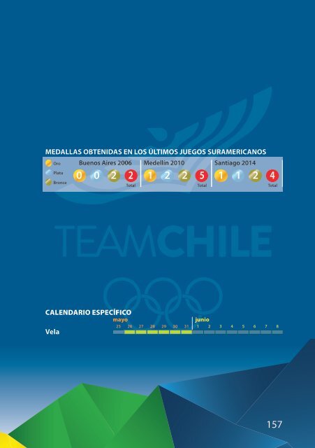 Guia Oficial Team Chile