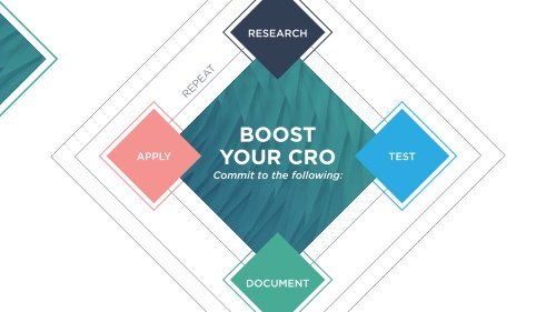 IMI - The Easy Guide to Boosting Your CRO