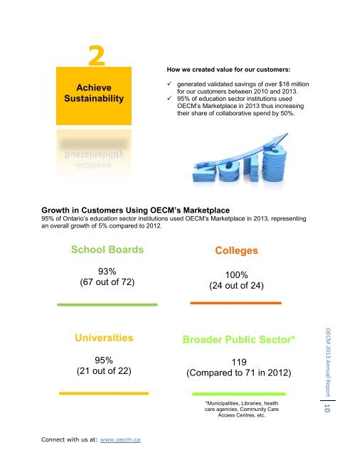 2013-OECM-Annual-Report