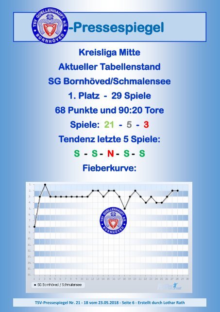 TSV-Pressespiegel-20-230518