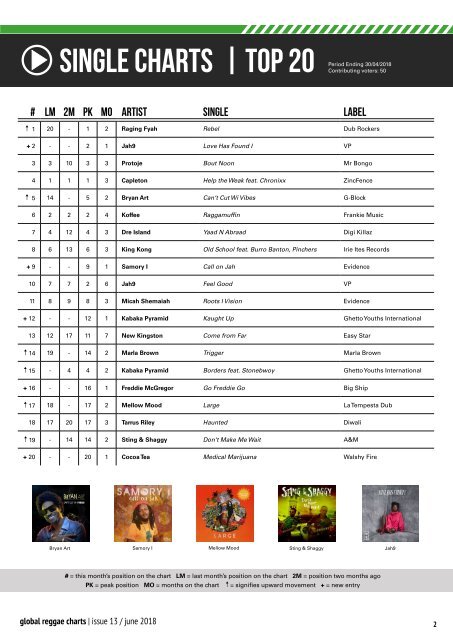 Global Reggae Charts - Issue #13 / June 2018