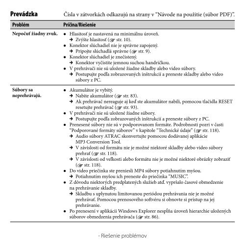 Sony NWZ-A815 - NWZ-A815 Mode d'emploi Slovaque