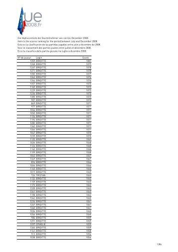 Die Highscoreliste der Quizteilnehmer von Juli bis Dezember 2008 ...