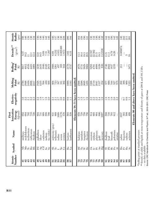 Final Chemistry Notebook