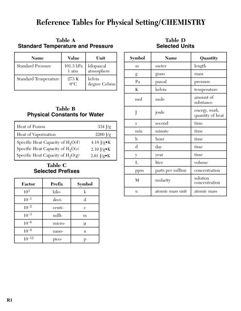 Final Chemistry Notebook