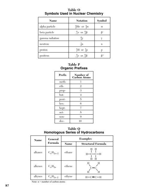 Final Chemistry Notebook