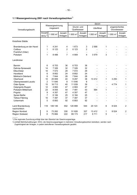 Wasserversorgung und Abwasserbeseitigung im ... - Brandenburg.de