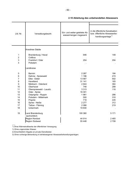 Wasserversorgung und Abwasserbeseitigung im ... - Brandenburg.de