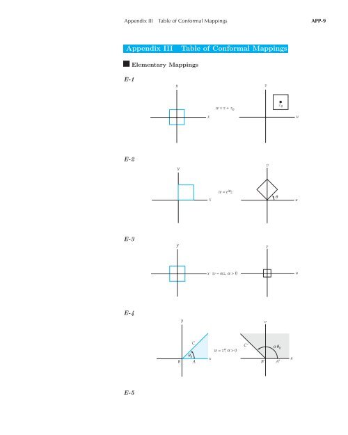 Complex Analysis - Maths KU