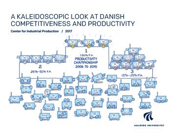 A KALEIDOSCOPIC LOOK AT DANISH COMPETITIVENESS AND PRODUCTIVITY