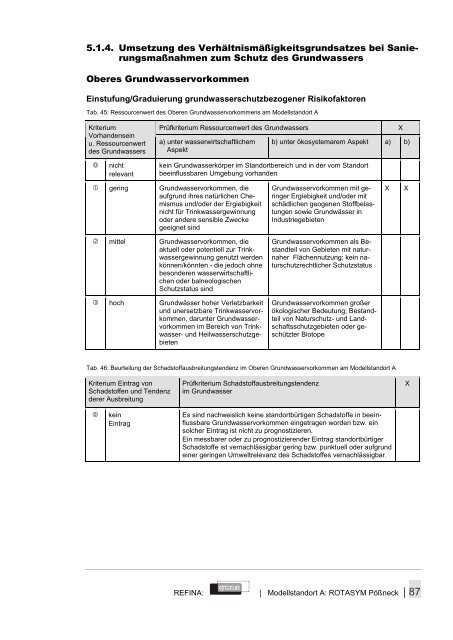 Die städtebauliche Optimierung von ... - optirisk.de