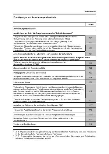 Ermäßigungs- und Anrechnungstatbestände - Brandenburg.de