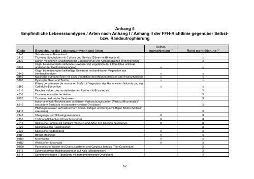 Vollzugshilfe zur Ermittlung erheblicher und ... - Brandenburg.de