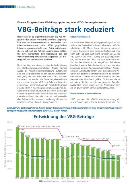 Zdirekt! 00-2018 Sonderausgabe 20 Jahre iGZ