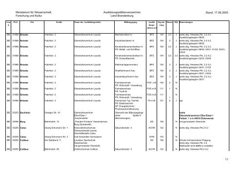 Ministerium für Wissenschaft, Forschung und Kultur - Brandenburg.de