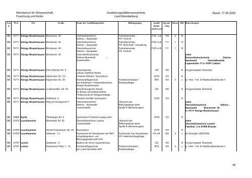 Ministerium für Wissenschaft, Forschung und Kultur - Brandenburg.de