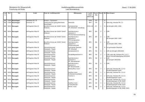 Ministerium für Wissenschaft, Forschung und Kultur - Brandenburg.de