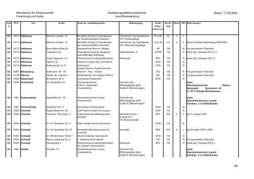 Ministerium für Wissenschaft, Forschung und Kultur - Brandenburg.de