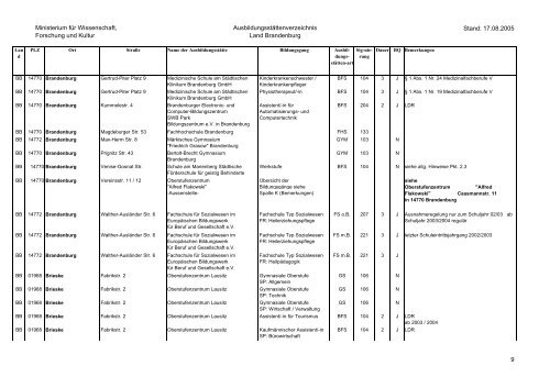 Ministerium für Wissenschaft, Forschung und Kultur - Brandenburg.de