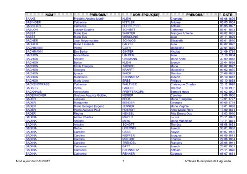 NOM PRENOMS NOM EPOUX(SE) PRENOMS DATE - Haguenau