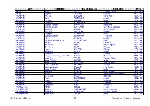NOM PRENOMS NOM EPOUX(SE) PRENOMS DATE - Haguenau
