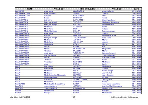 NOM PRENOMS NOM EPOUX(SE) PRENOMS DATE - Haguenau