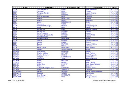 NOM PRENOMS NOM EPOUX(SE) PRENOMS DATE - Haguenau