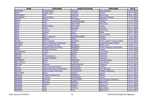NOM PRENOMS NOM EPOUX(SE) PRENOMS DATE - Haguenau