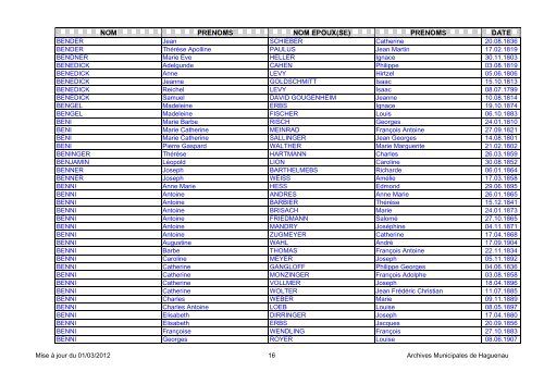 NOM PRENOMS NOM EPOUX(SE) PRENOMS DATE - Haguenau