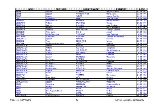 NOM PRENOMS NOM EPOUX(SE) PRENOMS DATE - Haguenau