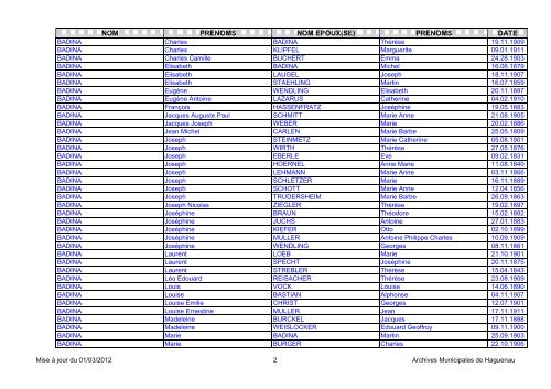 NOM PRENOMS NOM EPOUX(SE) PRENOMS DATE - Haguenau