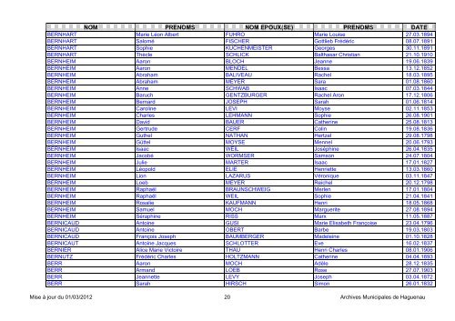 NOM PRENOMS NOM EPOUX(SE) PRENOMS DATE - Haguenau