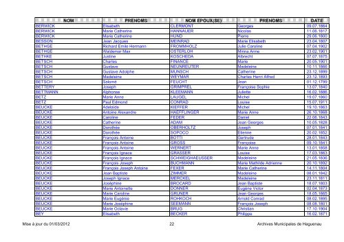 NOM PRENOMS NOM EPOUX(SE) PRENOMS DATE - Haguenau