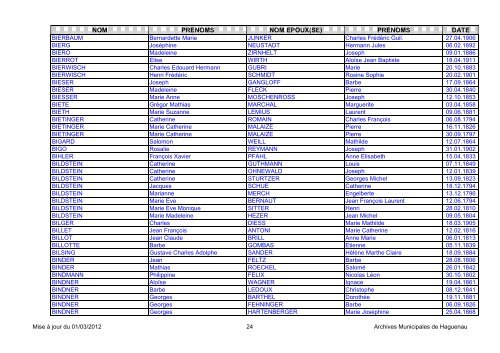 NOM PRENOMS NOM EPOUX(SE) PRENOMS DATE - Haguenau