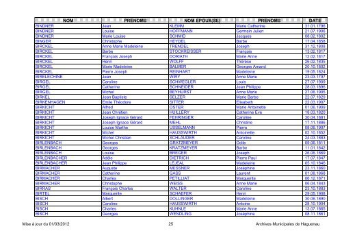 NOM PRENOMS NOM EPOUX(SE) PRENOMS DATE - Haguenau