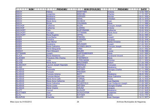 NOM PRENOMS NOM EPOUX(SE) PRENOMS DATE - Haguenau