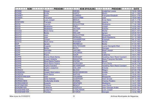 NOM PRENOMS NOM EPOUX(SE) PRENOMS DATE - Haguenau