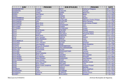 NOM PRENOMS NOM EPOUX(SE) PRENOMS DATE - Haguenau
