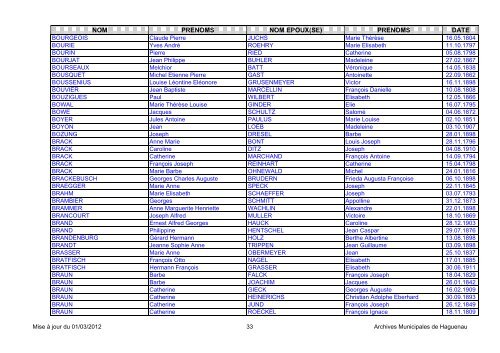 NOM PRENOMS NOM EPOUX(SE) PRENOMS DATE - Haguenau