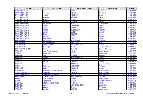 NOM PRENOMS NOM EPOUX(SE) PRENOMS DATE - Haguenau