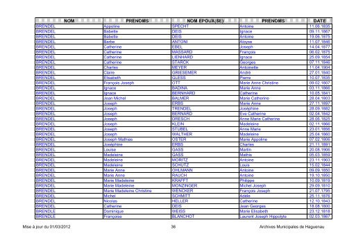 NOM PRENOMS NOM EPOUX(SE) PRENOMS DATE - Haguenau