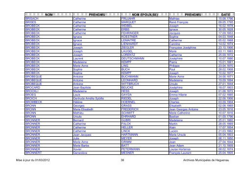 NOM PRENOMS NOM EPOUX(SE) PRENOMS DATE - Haguenau