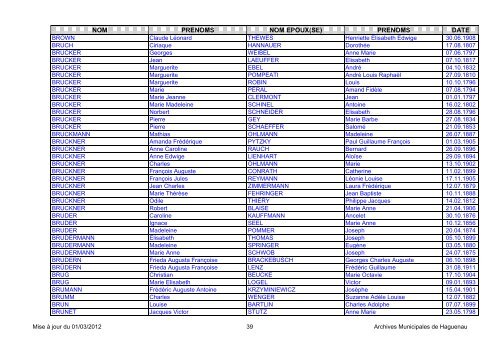 NOM PRENOMS NOM EPOUX(SE) PRENOMS DATE - Haguenau