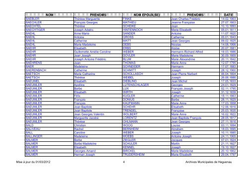 NOM PRENOMS NOM EPOUX(SE) PRENOMS DATE - Haguenau